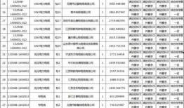 爆料广元黑心企业名单最新,严打违法违规行为